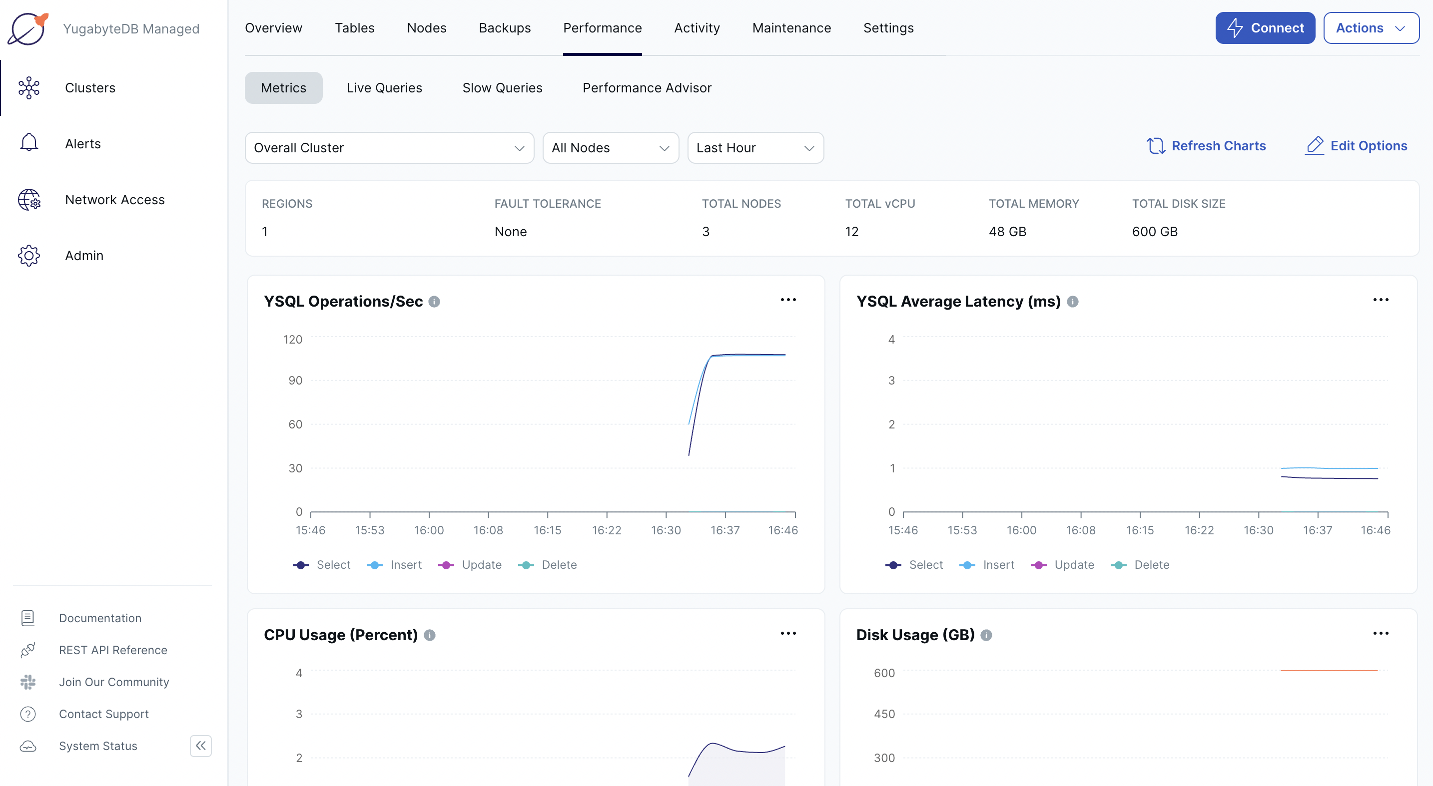 Performance charts for 3 nodes Performance charts for 3 nodes
