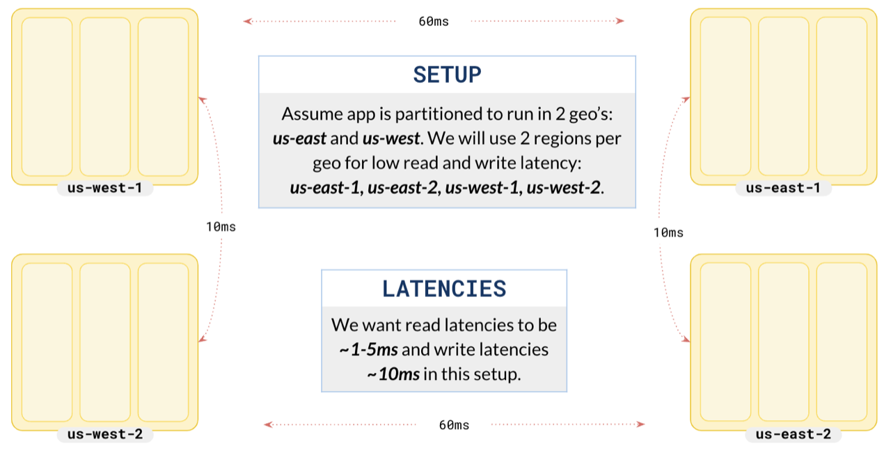 RF3 cluster spanning 2 regions RF3 cluster spanning 2 regions