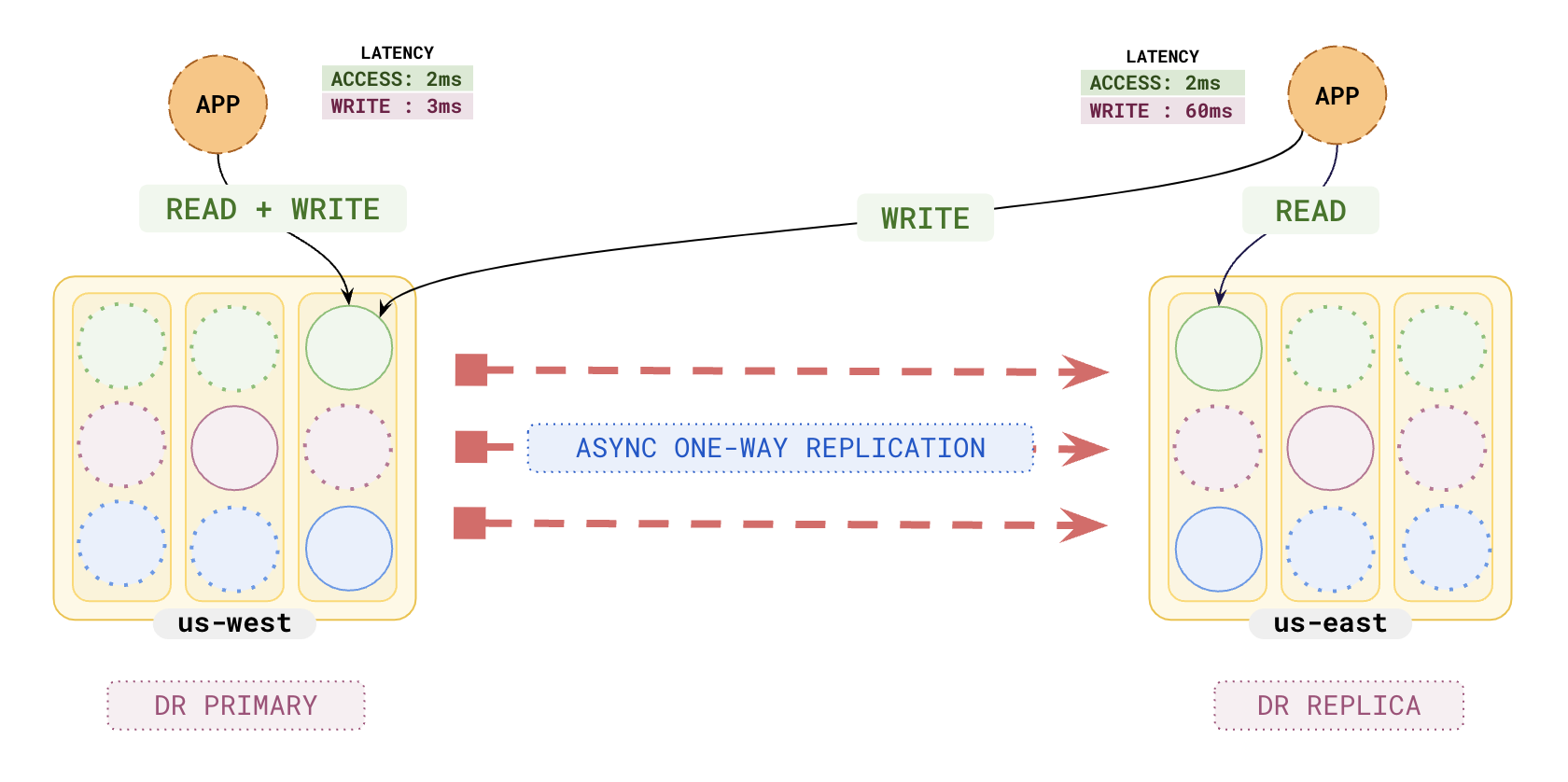 Disaster recovery Disaster recovery